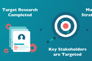 Account-Based Marketing: Everything You Need To Know To Get Started